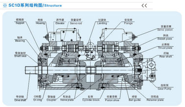 Various Model Excavator Replacement Parts Hydraulic Parts For Pump Repair